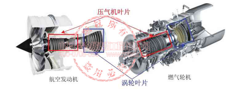 航空发动机及燃气轮机叶片喷涂
